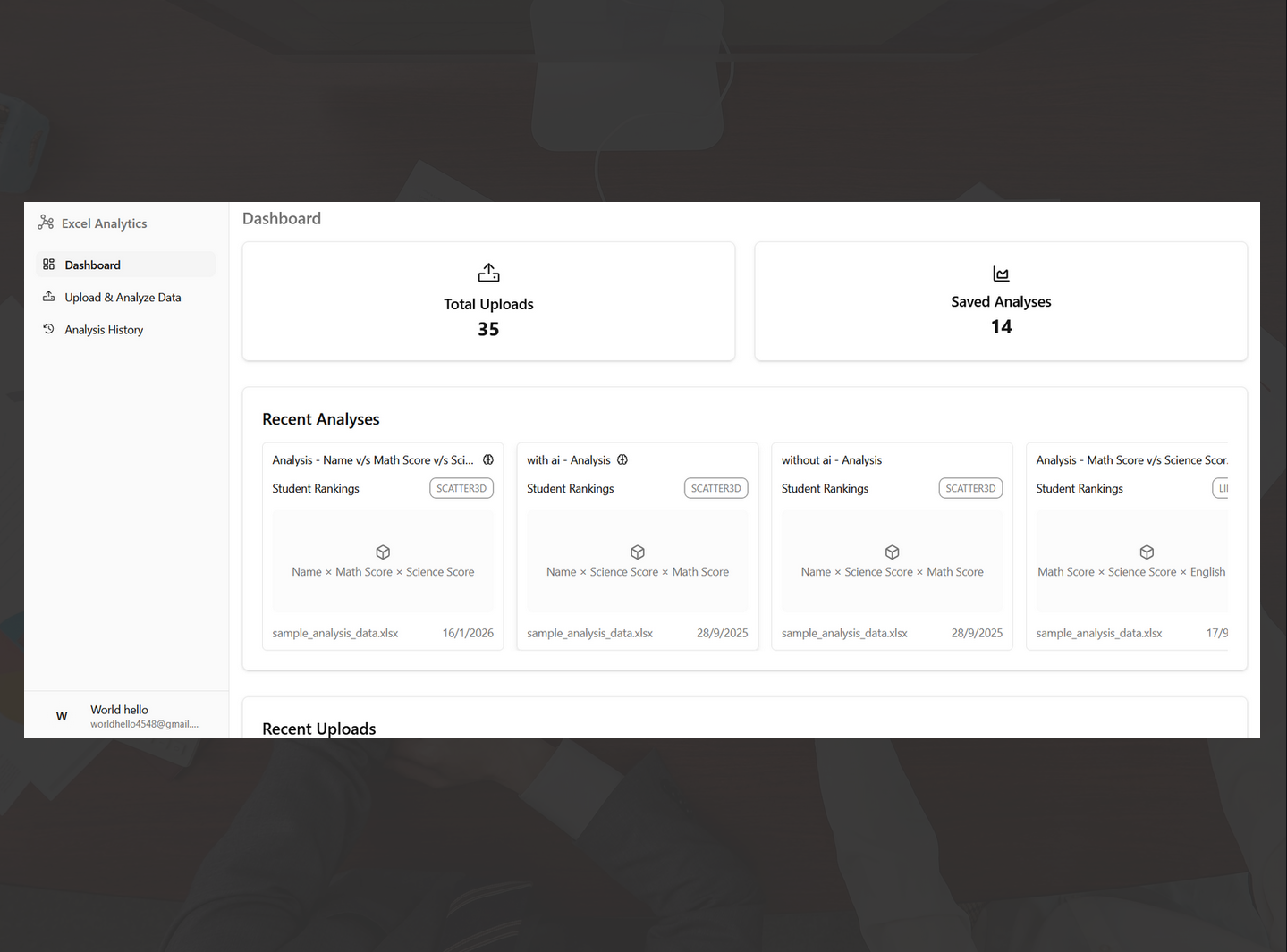 Dashboard showing total uploads, recent analysis, and saved analytics overview