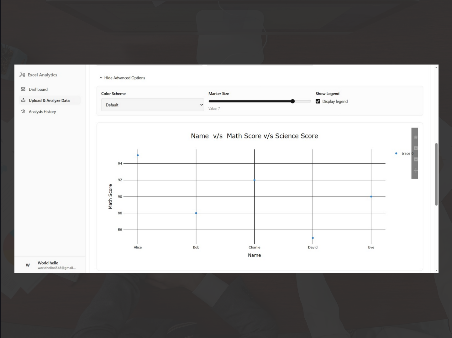 Interactive scatter plot showing data relationships in 3D space